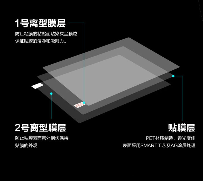 1 قطعة المضادة للخدش المضادة ل - مراجعة Matte Anti Glare Screen Protector وسعره